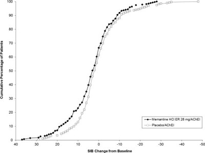 Figure 2 (Memantine And Donepezil Hydrochlorides 4)